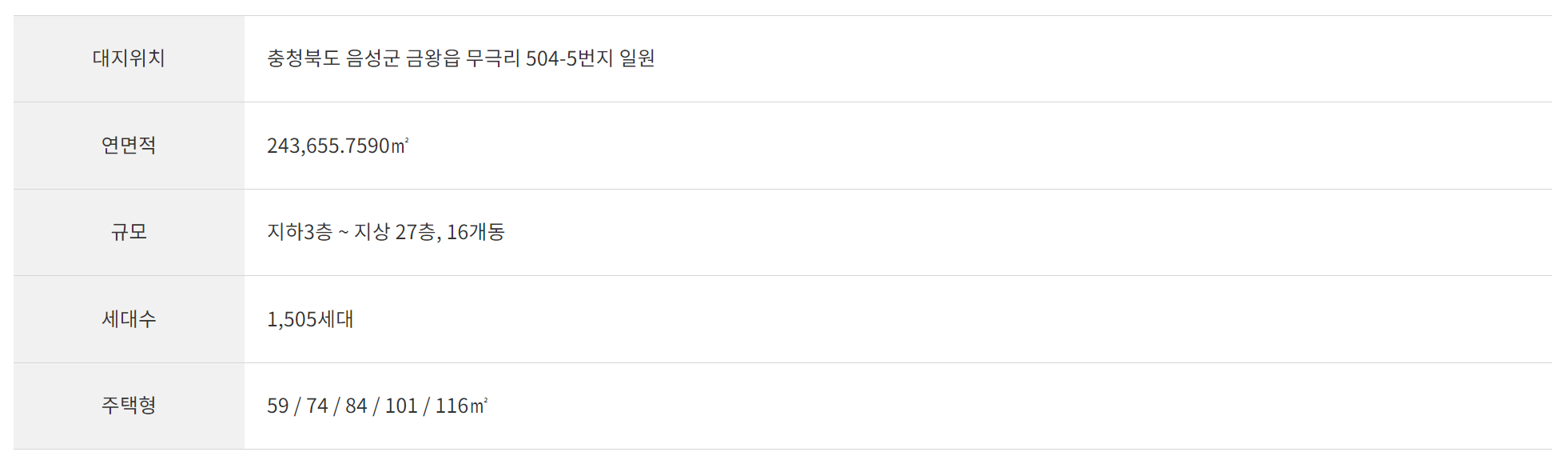 음성 자이 센트럴시티의 사업개요